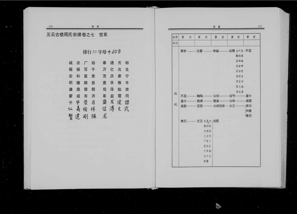 图片[6]-浙江丽水缙云县五云古楼周氏宗谱电子版PDF下载-中华家谱网