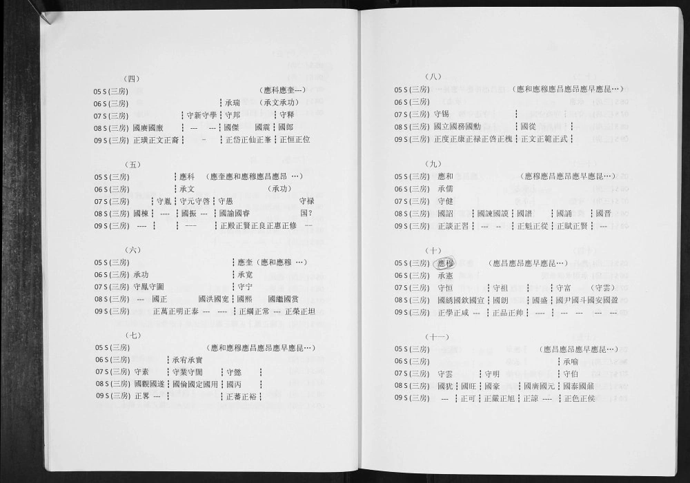 图片[8]-江苏扬州江都区维扬江都马氏族谱电子版PDF下载-中华家谱网