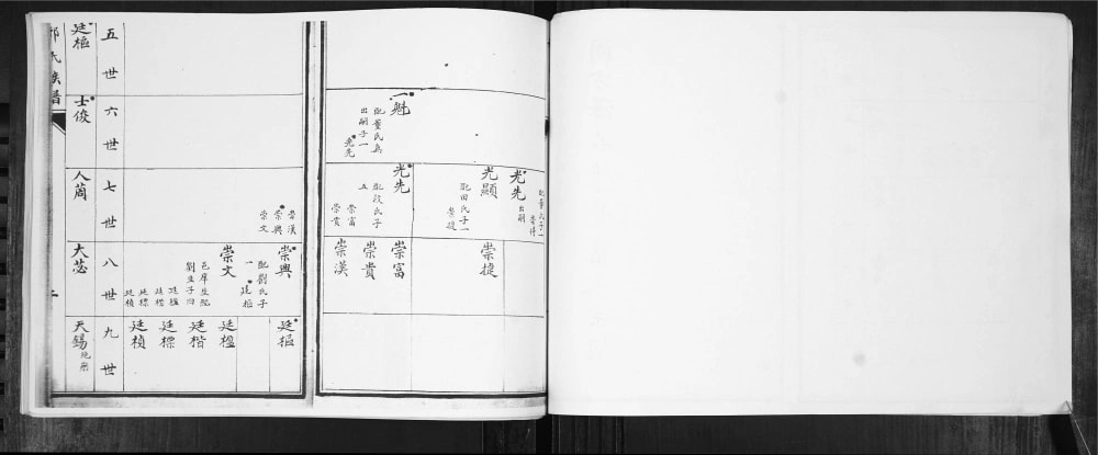 图片[4]-山东青岛即墨邢家岭邢氏族谱电子版PDF下载-中华家谱网