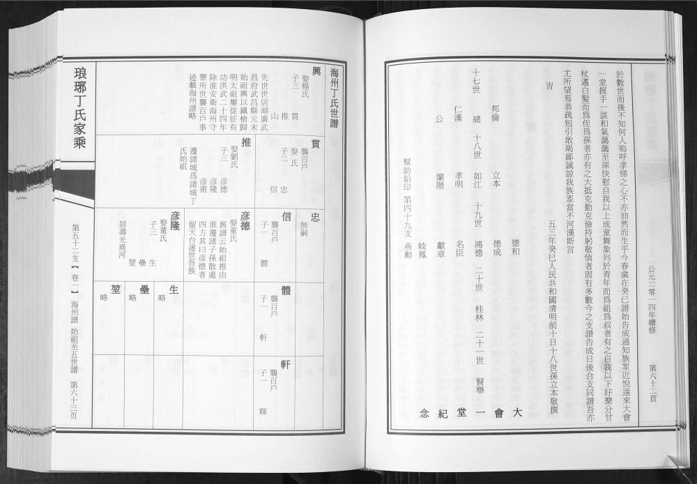 图片[4]-山东诸城琅琊丁氏家乘第五十二支电子版PDF下载-中华家谱网