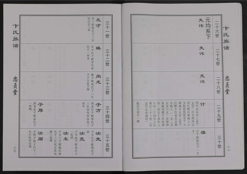 图片[6]-山东菏泽巨野县卞氏族谱（忠贞堂）电子版PDF下载-中华家谱网