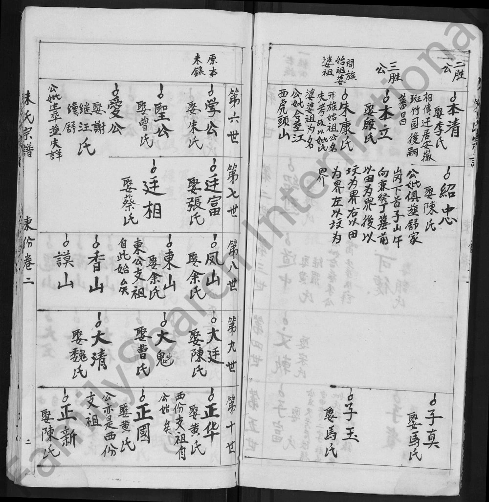 图片[7]-湖北黄冈朱氏宗谱（双龙抱福堂）电子版PDF下载-中华家谱网