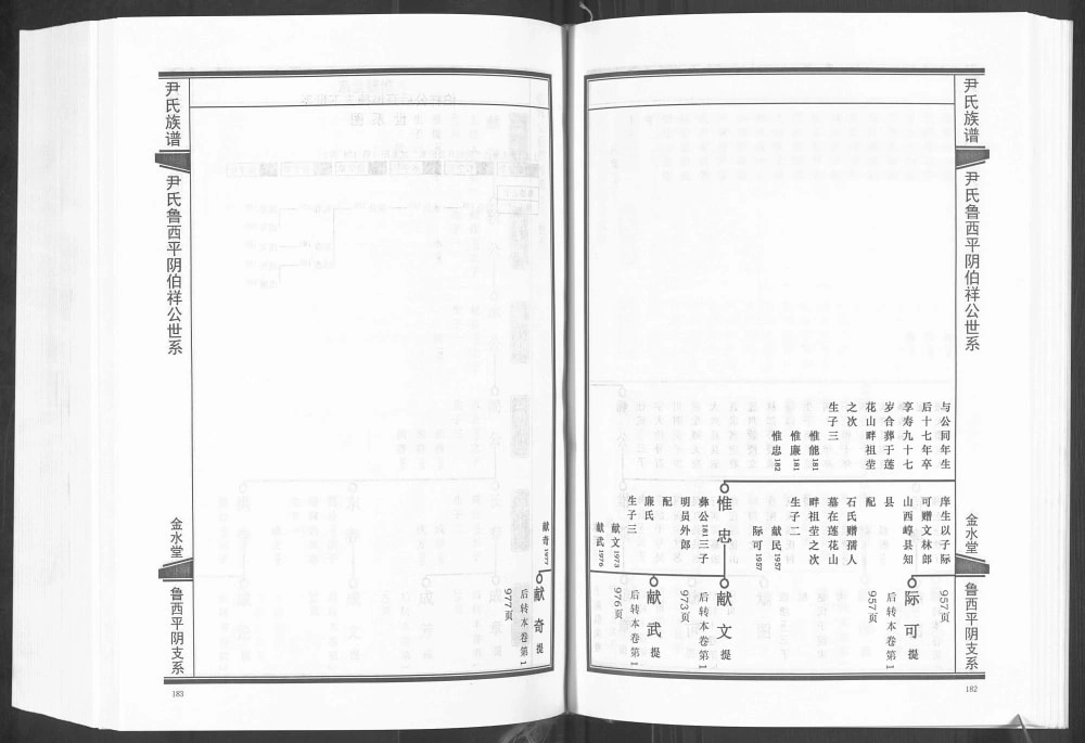 图片[5]-山东济南平阴县鲁西尹氏族谱（金水堂）电子版PDF下载-中华家谱网