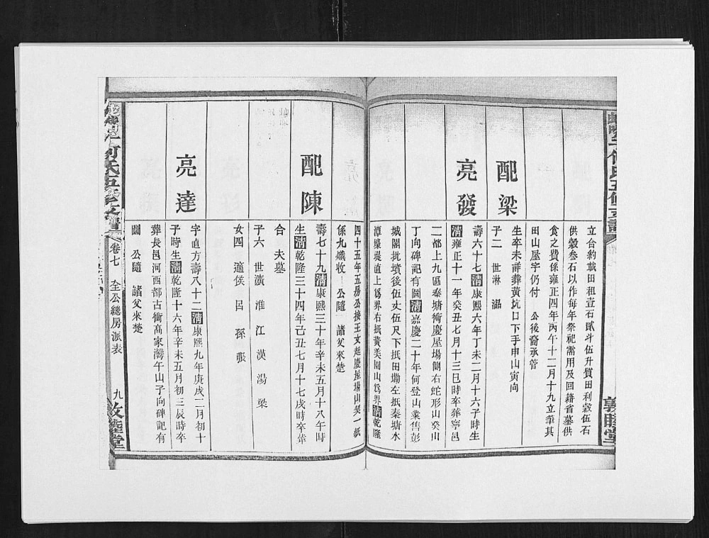 图片[8]-湖南长沙蛇嘴子何氏五修支谱（敦睦堂）电子版PDF下载-中华家谱网