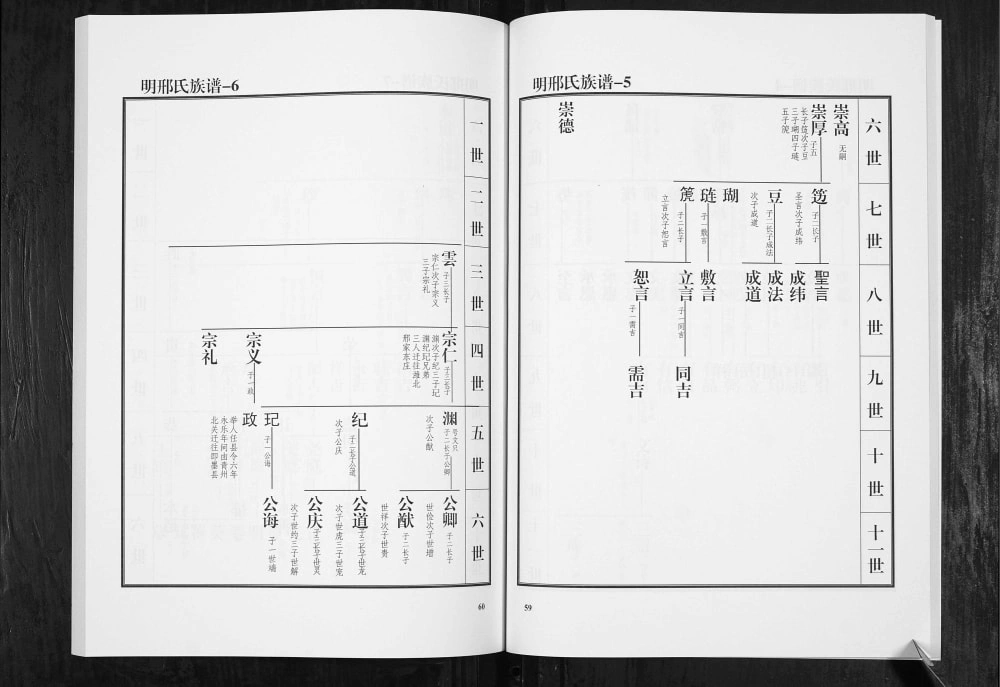 图片[6]-山东青州邢氏族谱电子版PDF下载-中华家谱网