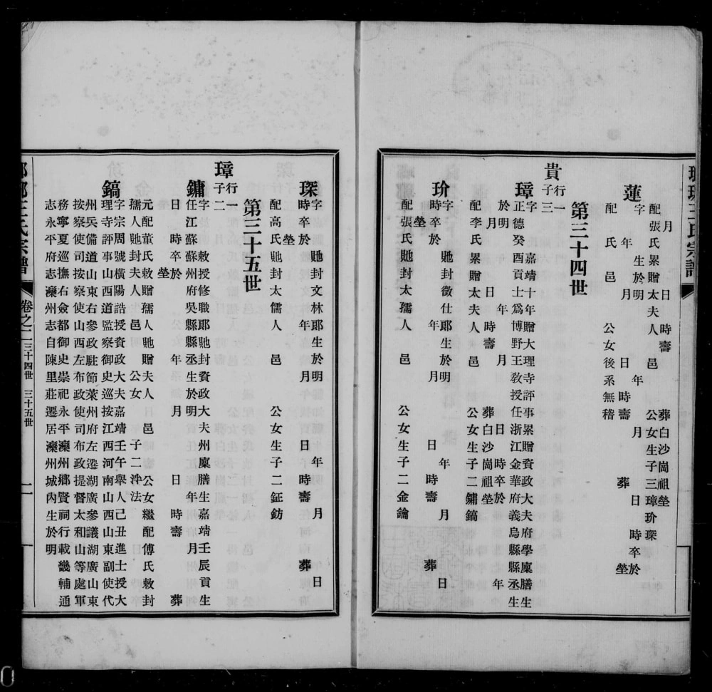 图片[4]-河北滦州琅琊王氏宗谱电子版PDF下载-中华家谱网