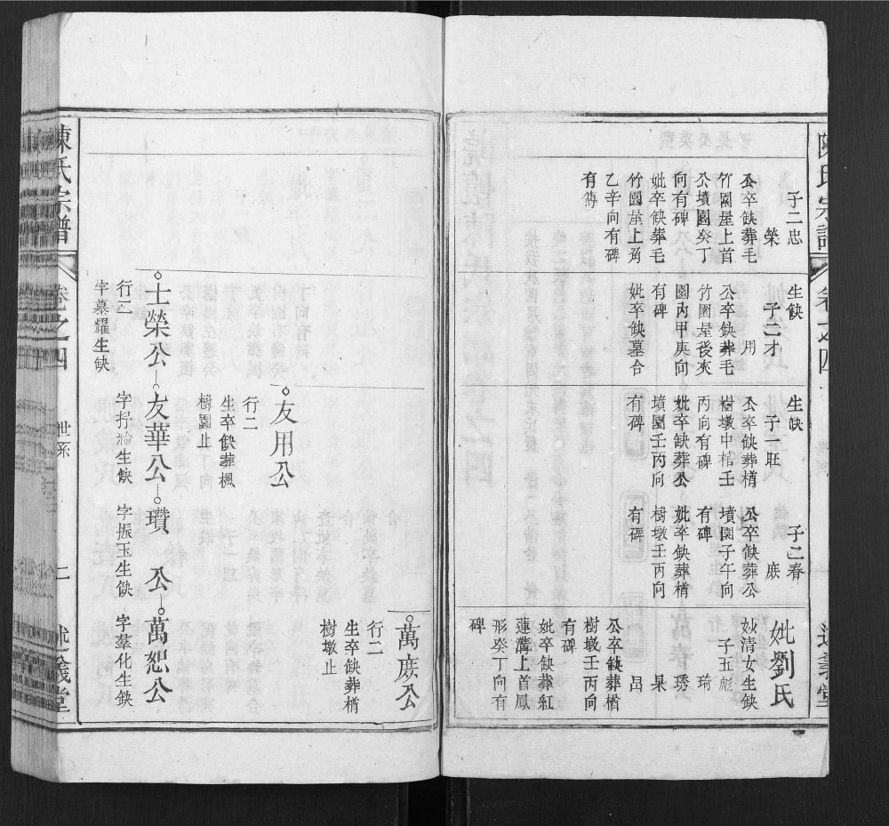 图片[6]-安徽安庆怀宁县陈氏宗谱（述义堂）电子版PDF下载-中华家谱网