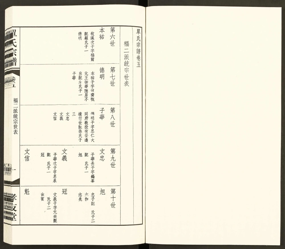 图片[4]-江苏无锡江南单氏大统宗谱（孝友堂）电子版PDF下载-中华家谱网