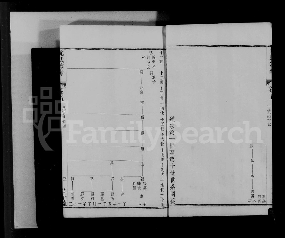 图片[6]-尤氏闽浙苏常镇大统宗谱（遂初堂）电子版PDF下载-中华家谱网