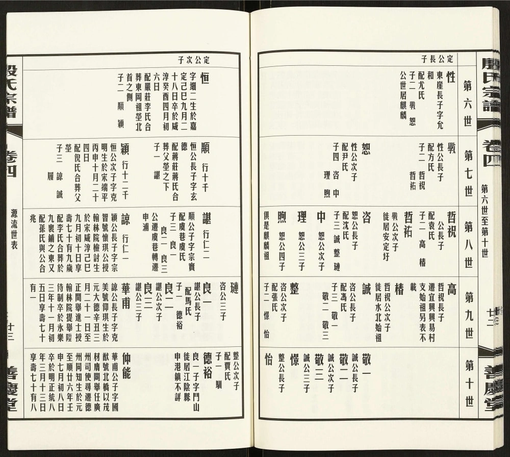 图片[3]-江苏无锡殷氏宗谱（善庆堂）电子版PDF下载-中华家谱网