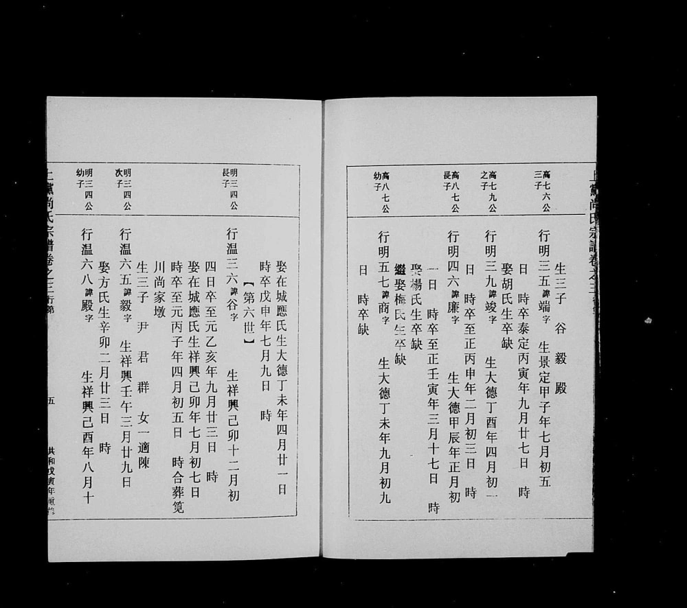 图片[8]-浙江丽水缙云县上党尚氏宗谱电子版PDF下载-中华家谱网