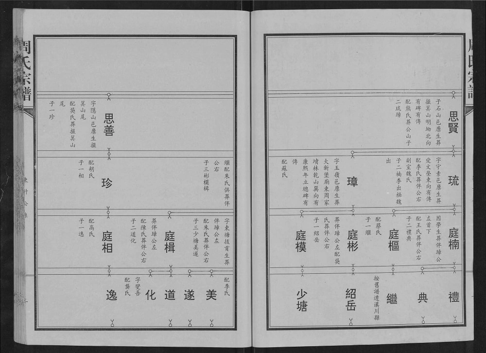 图片[7]-湖北汉川周氏宗谱（爱莲堂）电子版PDF下载-中华家谱网