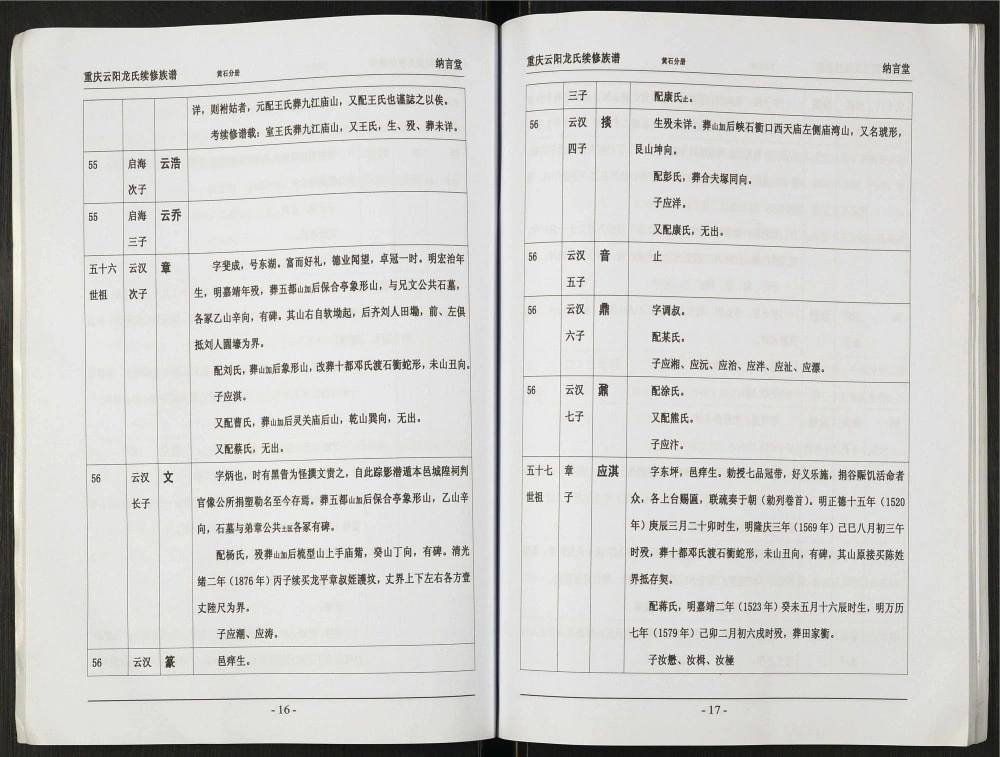图片[6]-重庆云阳龙氏续修族谱黄石分册（纳言堂）电子版PDF下载-中华家谱网