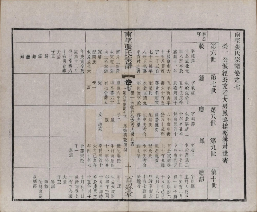 图片[6]-江苏常州武进区南望张氏宗谱（百忍堂）电子版PDF下载-中华家谱网