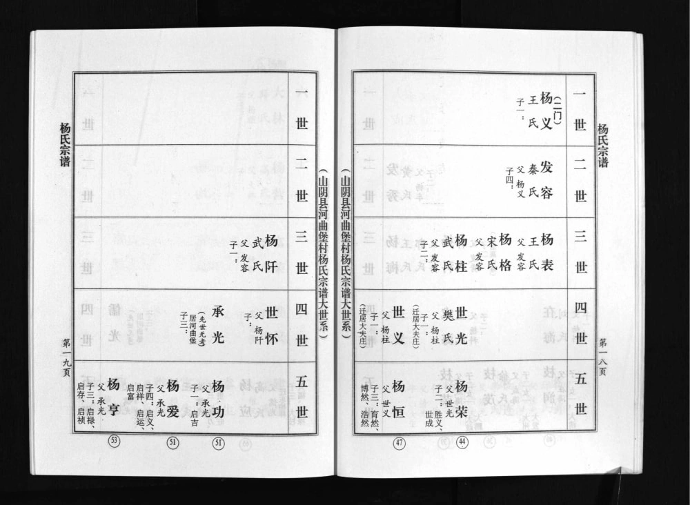 图片[6]-山西朔州山阴县河曲堡杨氏宗谱电子版PDF下载-中华家谱网