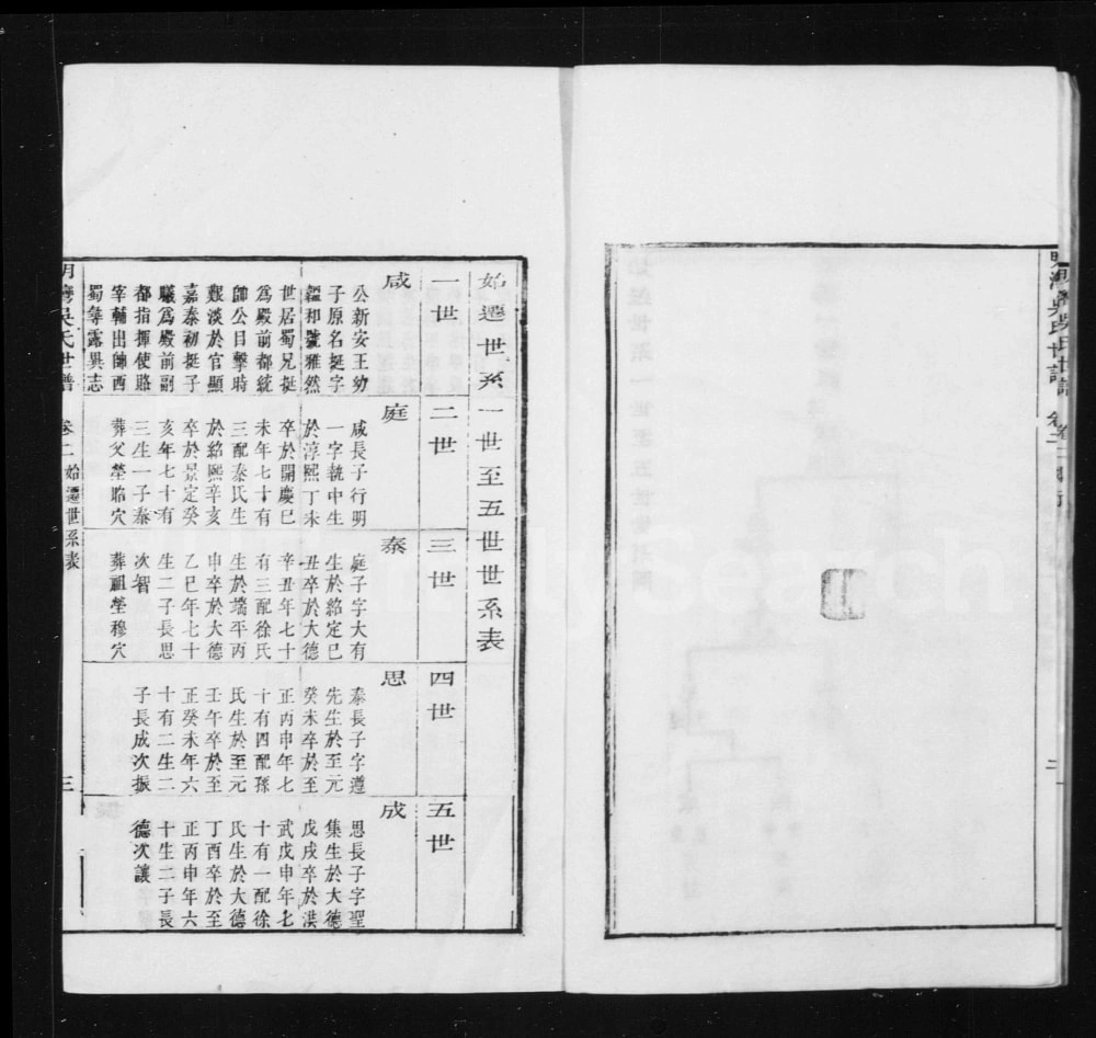 图片[4]-江苏苏州洞庭明月湾吴氏世谱电子版PDF下载-中华家谱网
