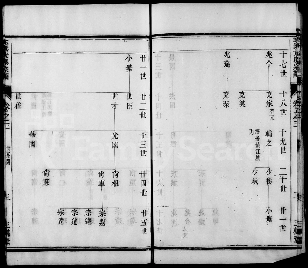 图片[6]-江苏镇江丹徒区‌王氏族谱（三槐堂）电子版PDF下载-中华家谱网