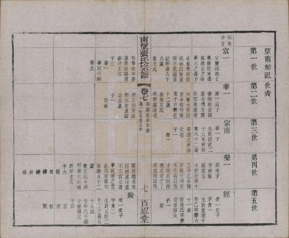 图片[3]-江苏常州武进区南望张氏宗谱（百忍堂）电子版PDF下载-中华家谱网