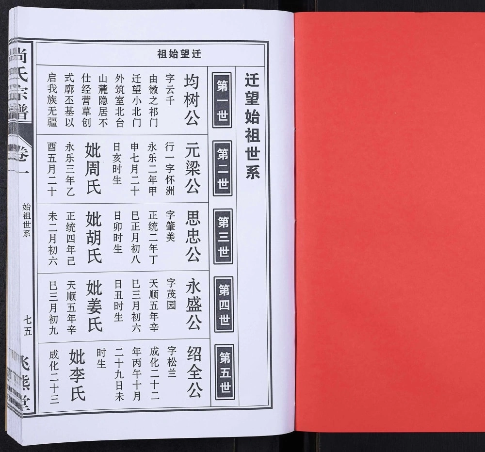 图片[5]-安徽安庆望江县尚氏宗谱（飞熊堂）电子版PDF下载-中华家谱网