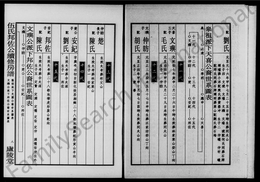 图片[7]-湖南湘乡伍氏十一修族谱邦佐公房谱（庐陵堂）电子版PDF下载-中华家谱网