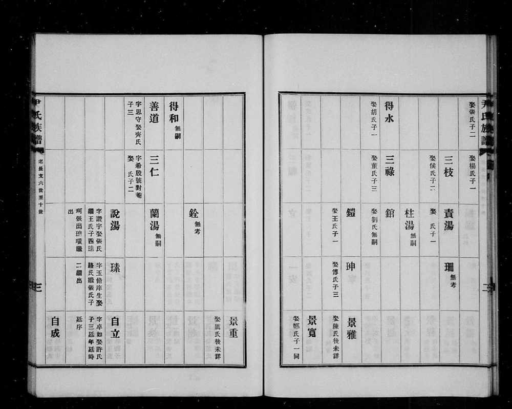 图片[8]-山东日照尹氏族谱电子版PDF下载-中华家谱网