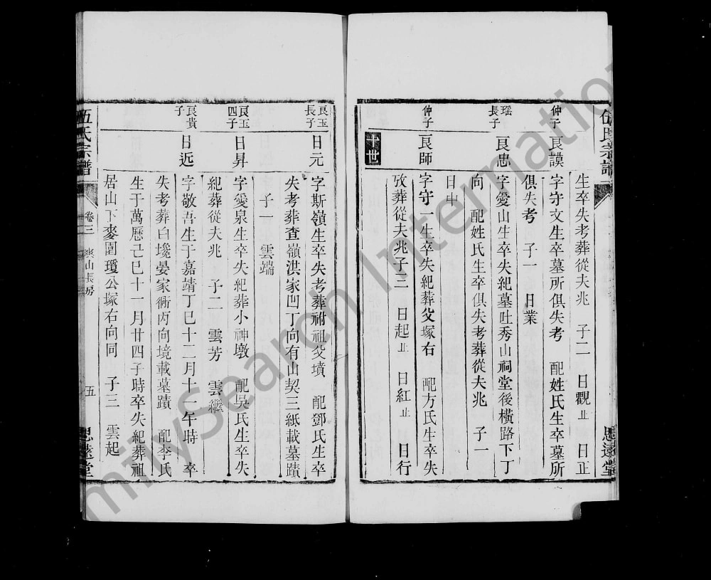图片[8]-安徽桐城伍氏家乘（思远堂）电子版PDF下载-中华家谱网