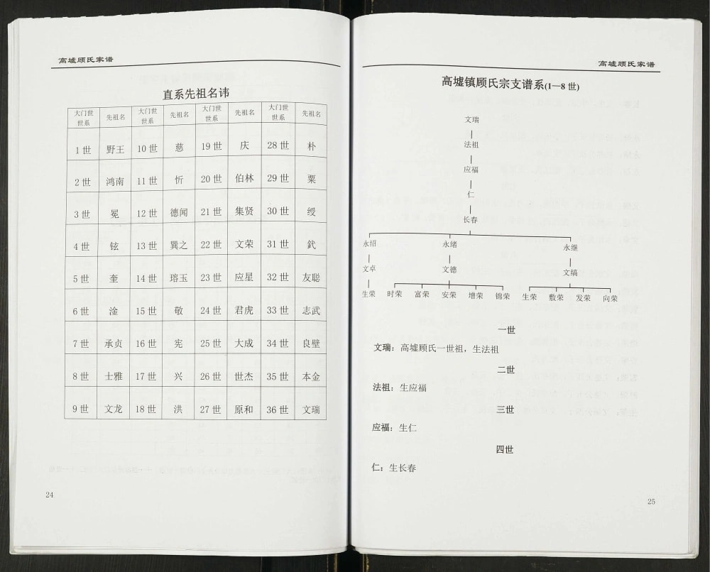 图片[4]-江苏宿迁沭阳县高墟支系顾氏宗谱（武陵堂）电子版PDF下载-中华家谱网