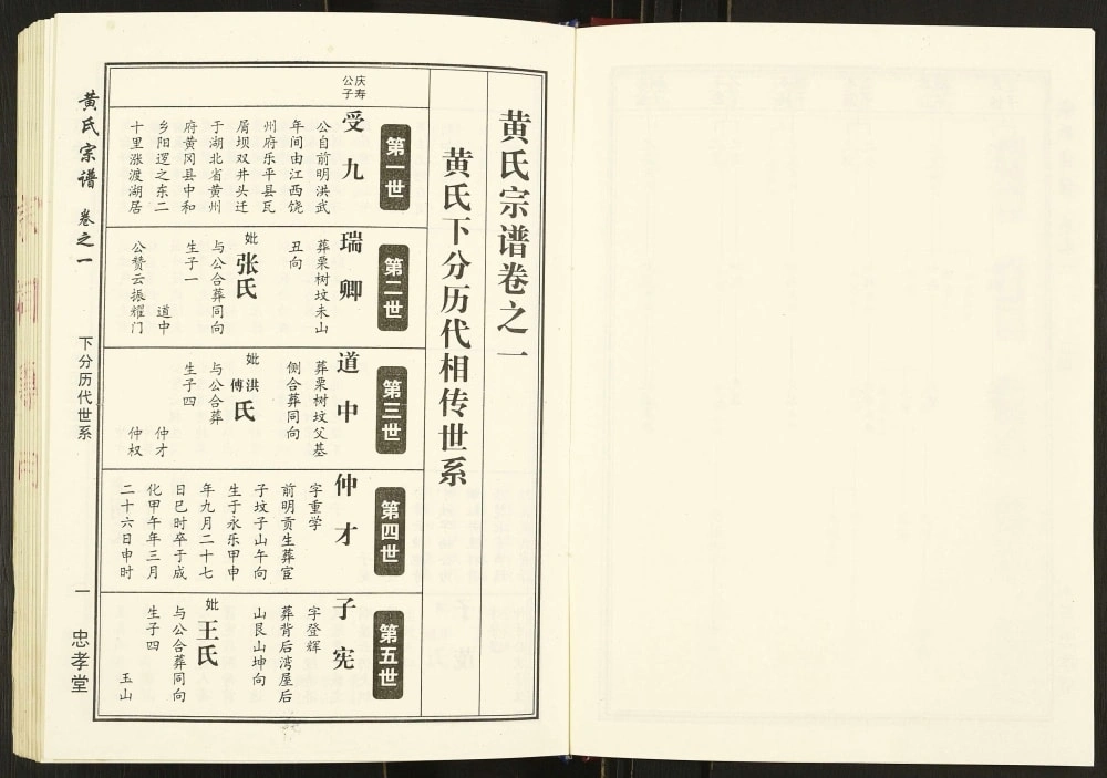 图片[6]-湖北武汉新洲区黄氏宗谱（忠孝堂）电子版PDF下载-中华家谱网