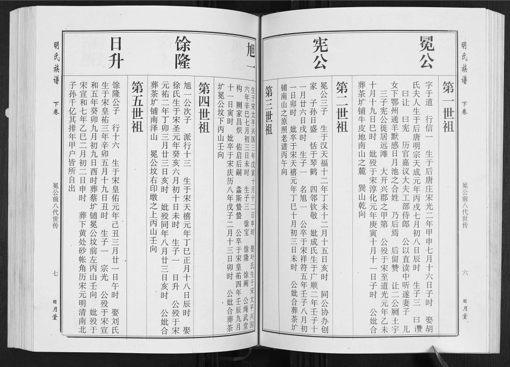图片[5]-湖北黄冈浠水县明氏宗谱（日月堂）电子版PDF下载-中华家谱网