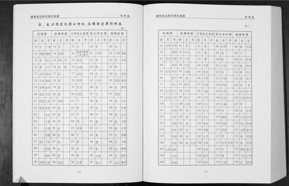 图片[4]-广东汕尾市张氏族谱电子版PDF下载-中华家谱网