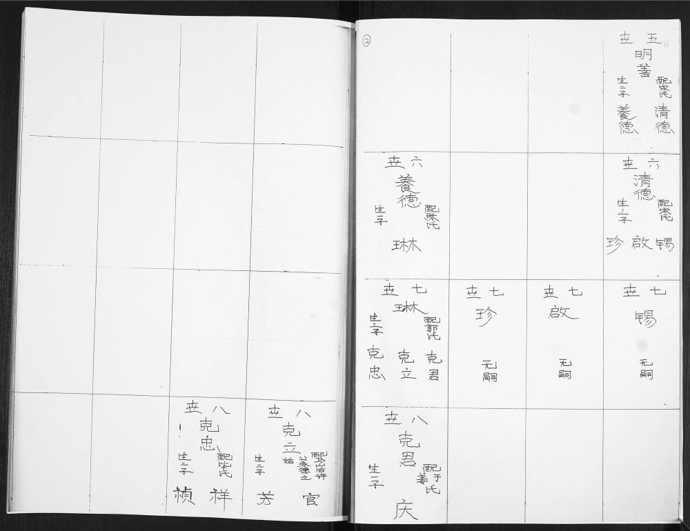 图片[5]-山东青岛即墨西坦村胡氏续修祖谱（奉先堂）电子版PDF下载-中华家谱网