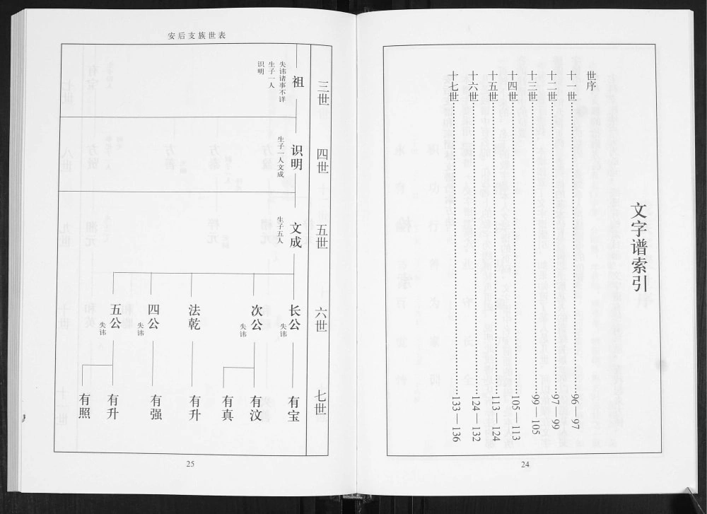 图片[5]-山东临沂莒南县安后李氏族谱电子版PDF下载-中华家谱网