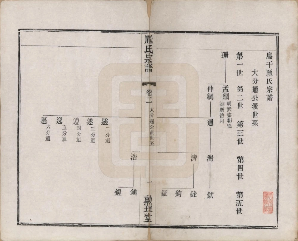 图片[4]-江苏常州庞氏宗谱（勋理堂）电子版PDF下载-中华家谱网