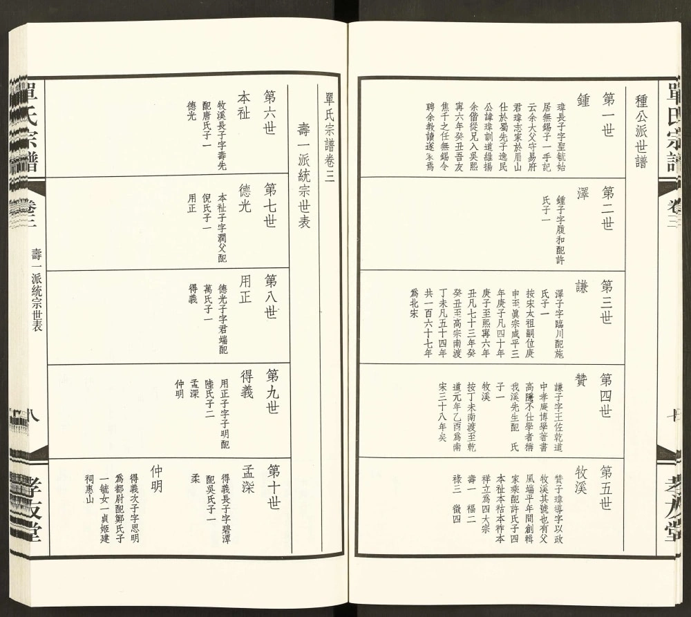 图片[3]-江苏无锡江南单氏大统宗谱（孝友堂）电子版PDF下载-中华家谱网