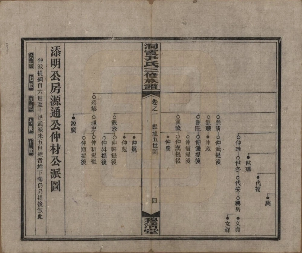 图片[7]-湖南邵东洞霞尹氏三修族谱（穆清堂）电子版PDF下载-中华家谱网