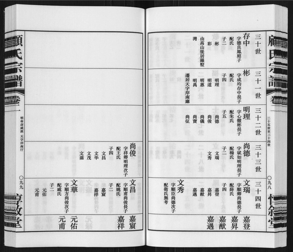 图片[6]-江苏无锡顾氏大统宗谱明命彦威派敬五分支（惇叙堂）电子版PDF下载-中华家谱网