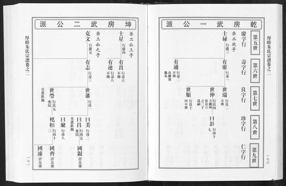 图片[8]-浙江金华武义县厚睦朱氏宗谱电子版PDF下载-中华家谱网