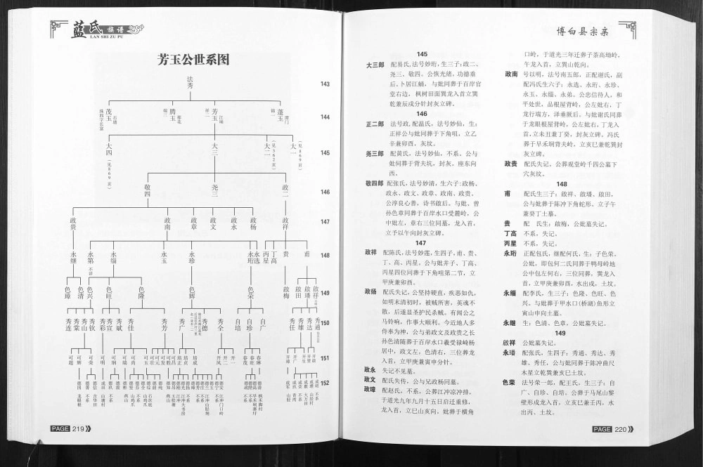 图片[6]-广西玉林博白县蓝氏族谱电子版PDF下载-中华家谱网