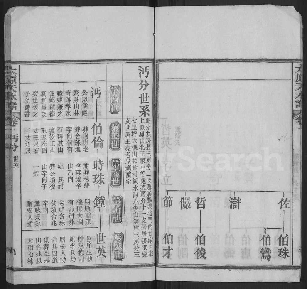图片[7]-湖北黄冈红安县太原天水王氏谱电子版PDF下载-中华家谱网