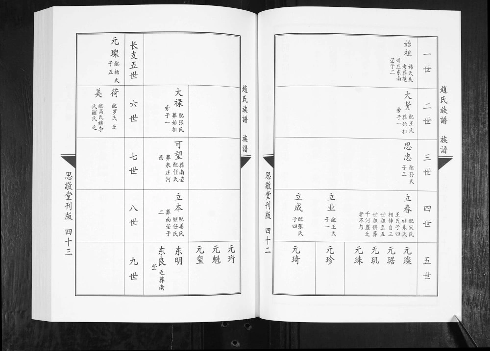 图片[5]-山东青岛即墨赵氏族谱（思敬堂）电子版PDF下载-中华家谱网