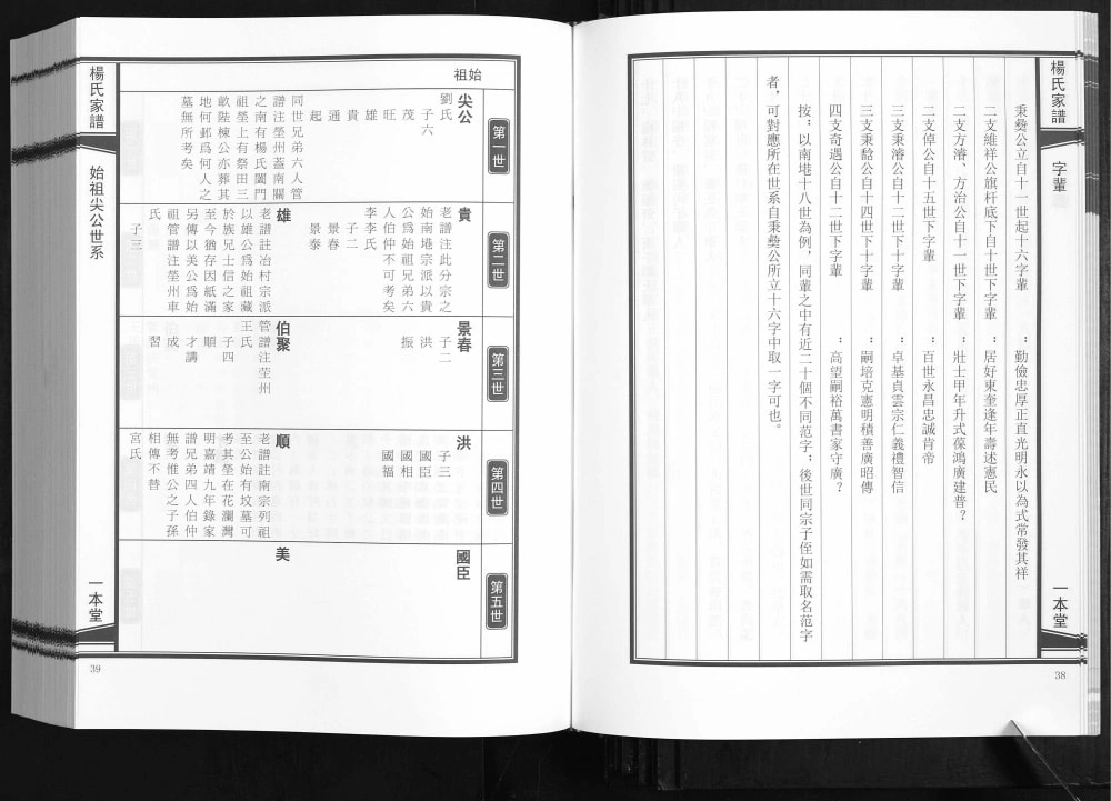 图片[5]-山东烟台莱山区杨氏家谱（一本堂）电子版PDF下载-中华家谱网
