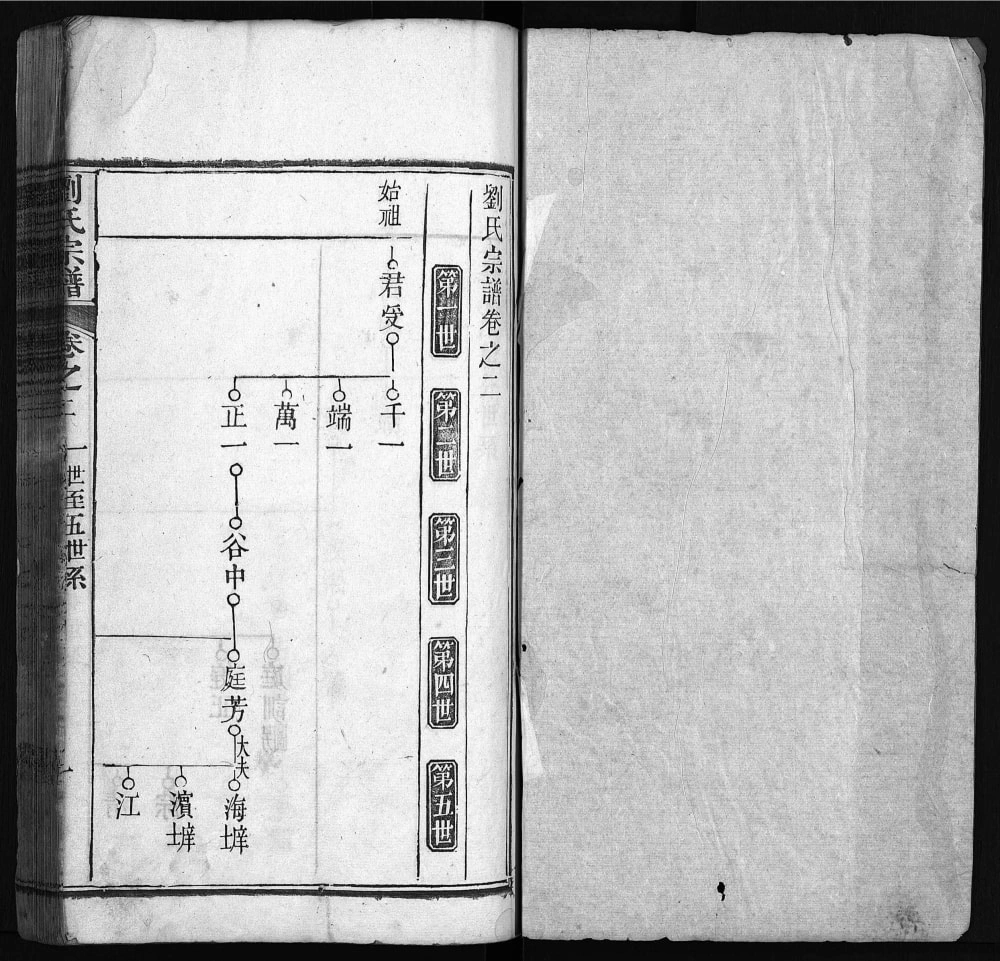 图片[4]-湖北麻城刘氏宗谱电子版PDF下载-中华家谱网