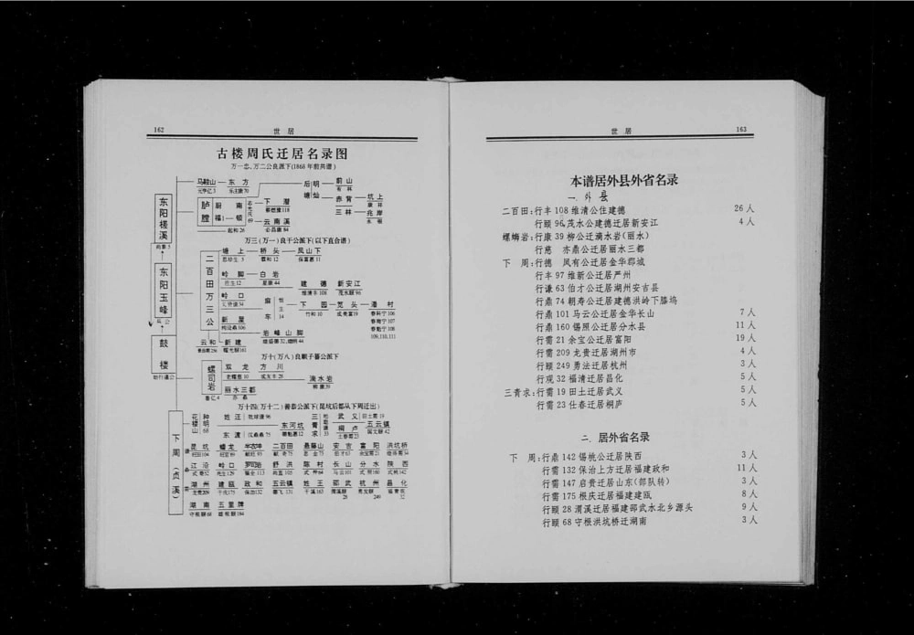 图片[2]-浙江丽水缙云县五云古楼周氏宗谱电子版PDF下载-中华家谱网