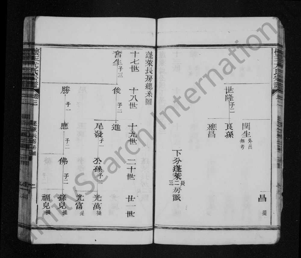 图片[6]-江西上饶玉山县怀玉尤氏宗谱电子版PDF下载-中华家谱网