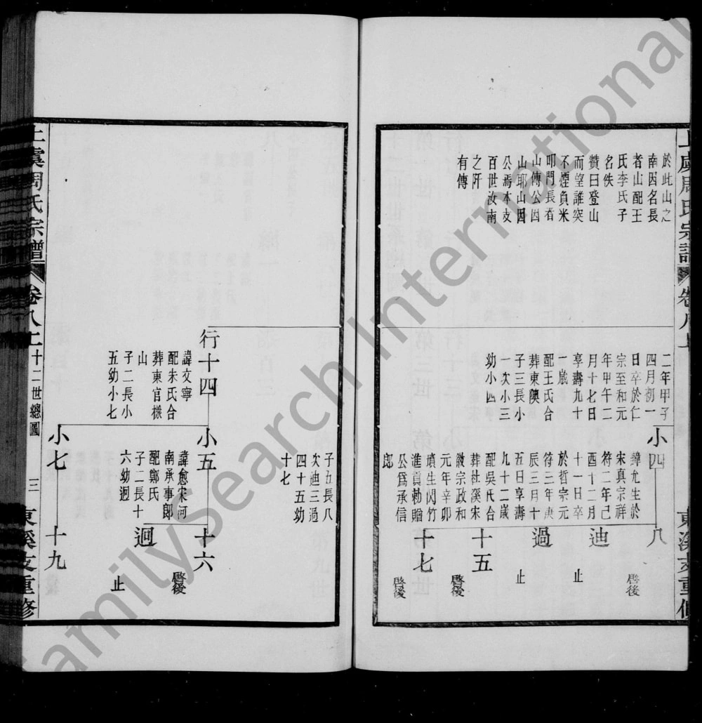 图片[8]-浙江绍兴上虞周氏宗谱东溪支电子版PDF下载-中华家谱网