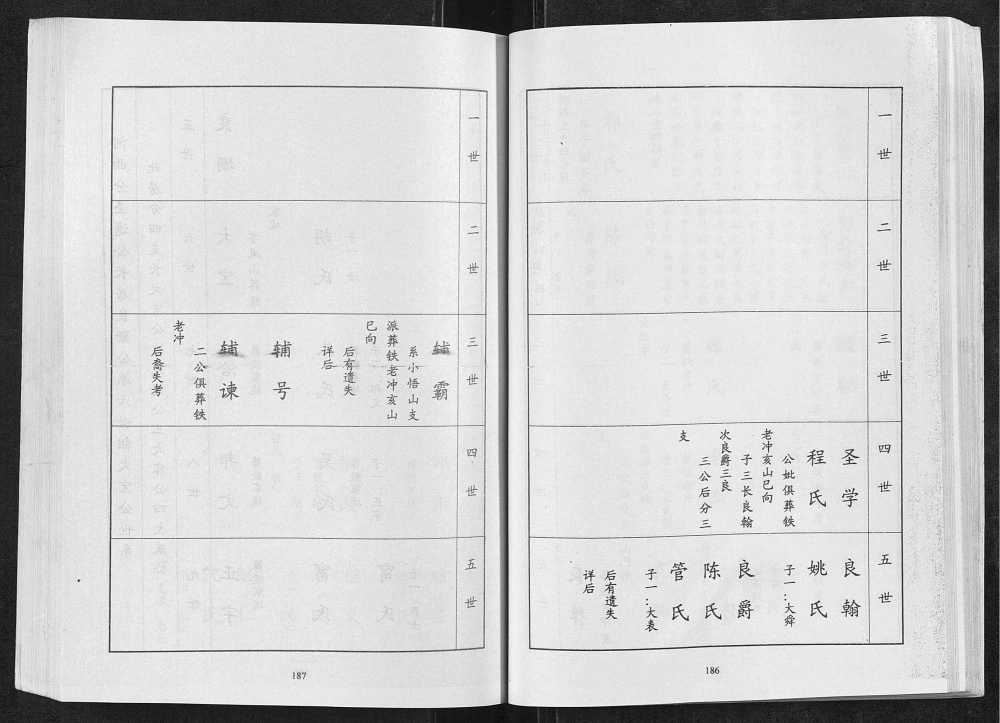 图片[6]-湖北武汉黄陂区郭氏宗谱电子版PDF下载-中华家谱网
