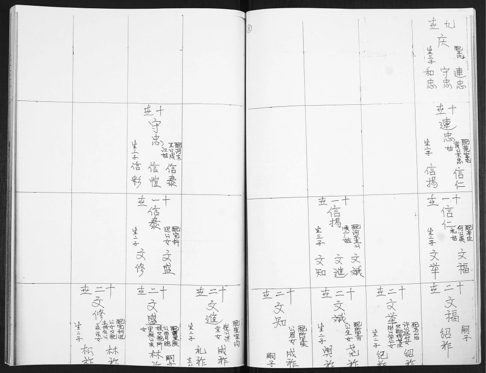 图片[8]-山东青岛即墨西坦村胡氏续修祖谱（奉先堂）电子版PDF下载-中华家谱网