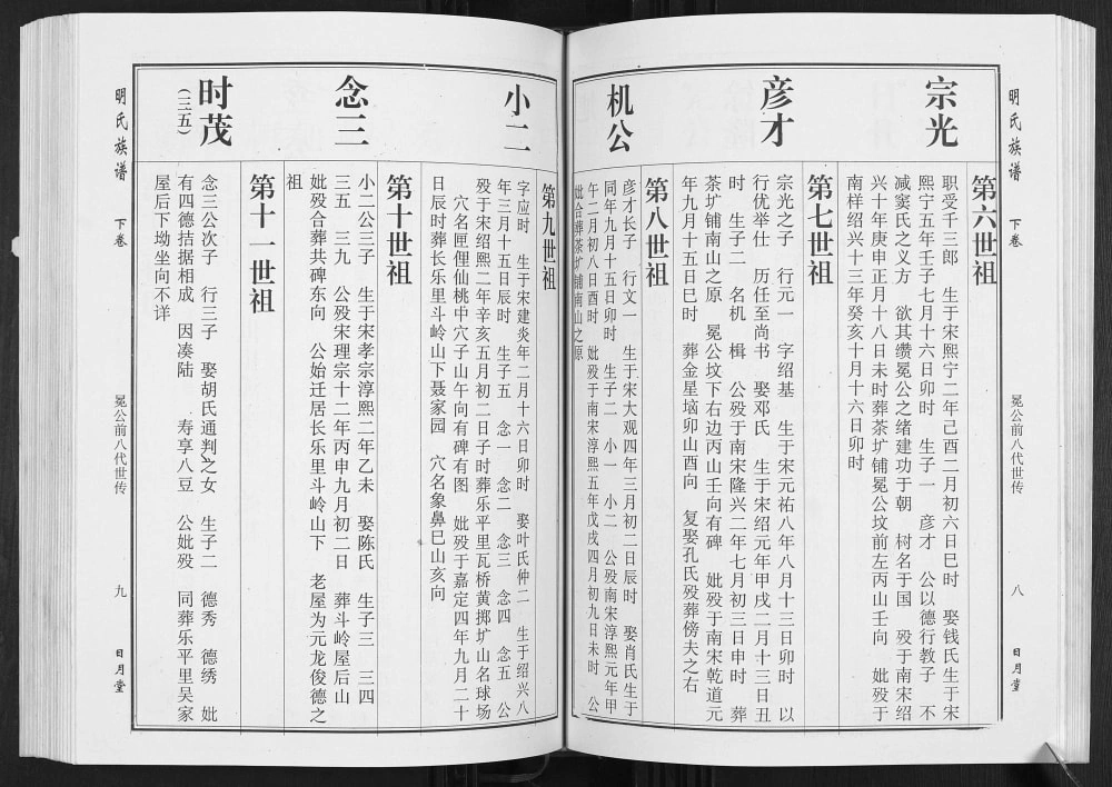 图片[6]-湖北黄冈浠水县明氏宗谱（日月堂）电子版PDF下载-中华家谱网