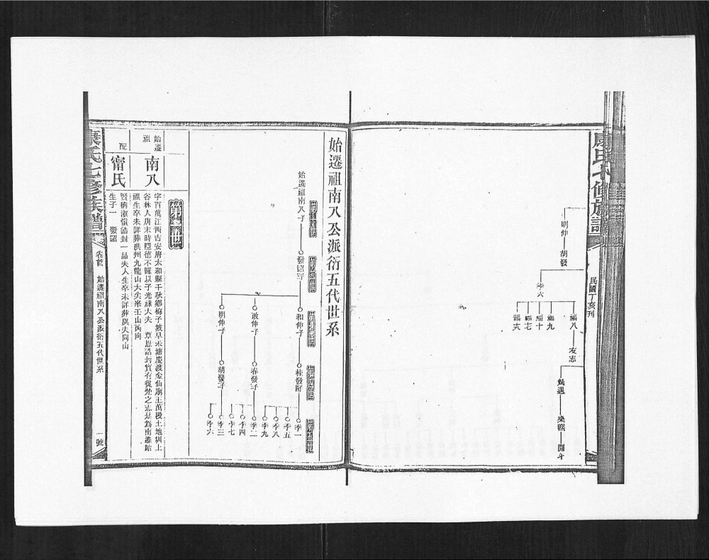 图片[4]-湖南娄底新化县康氏七修族谱电子版PDF下载-中华家谱网