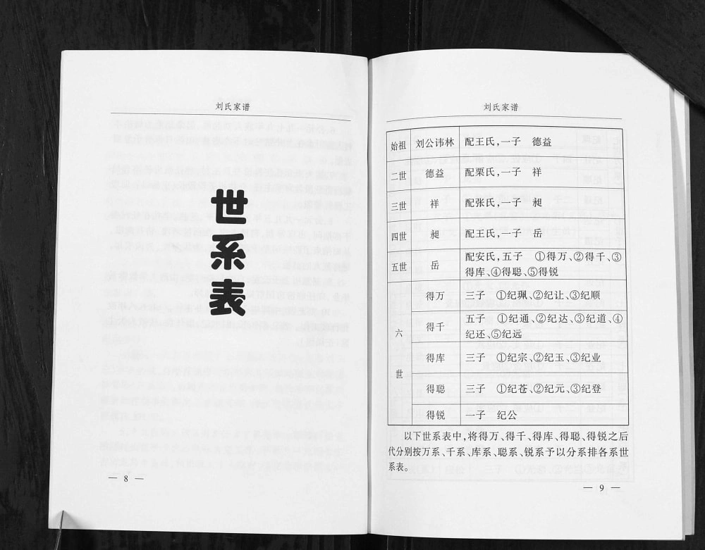 图片[4]-山西临汾乡宁县光华西坡刘氏家谱电子版PDF下载-中华家谱网